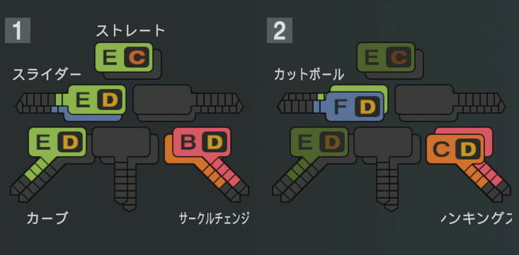 本田圭佑の球種