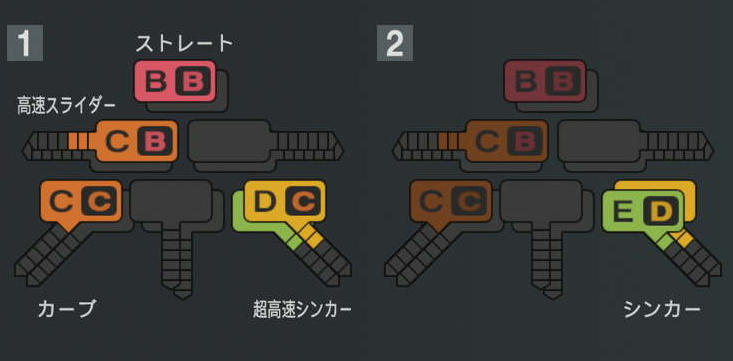 與座海人の球種