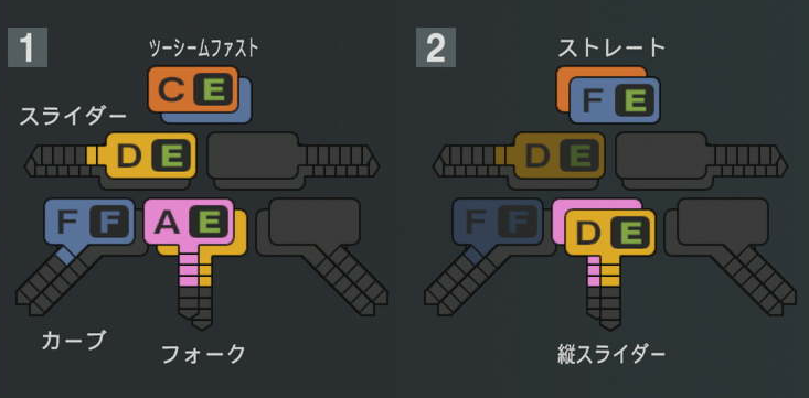 甲斐野央の球種