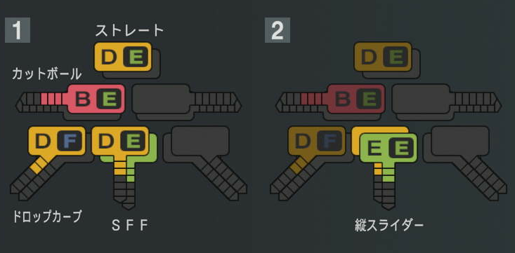 渡邉勇太朗の球種
