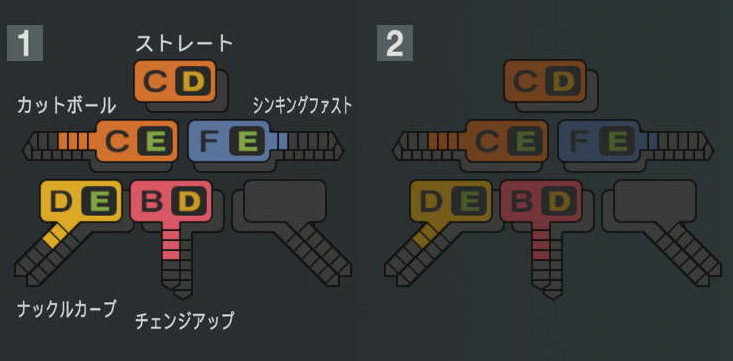 田村伊知郎の球種