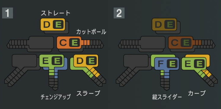 浜屋将太の球種