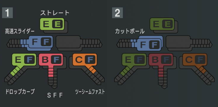 青山美夏人の球種