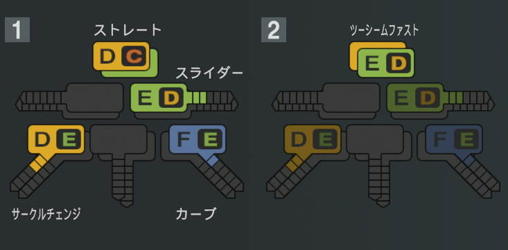 杉山遙希の球種