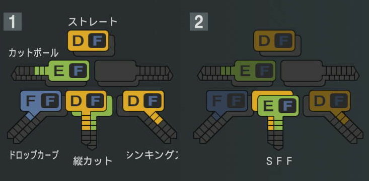 山田陽翔の球種