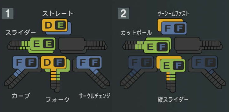 坂井陽翔の球種