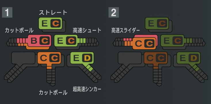 又吉克樹の球種