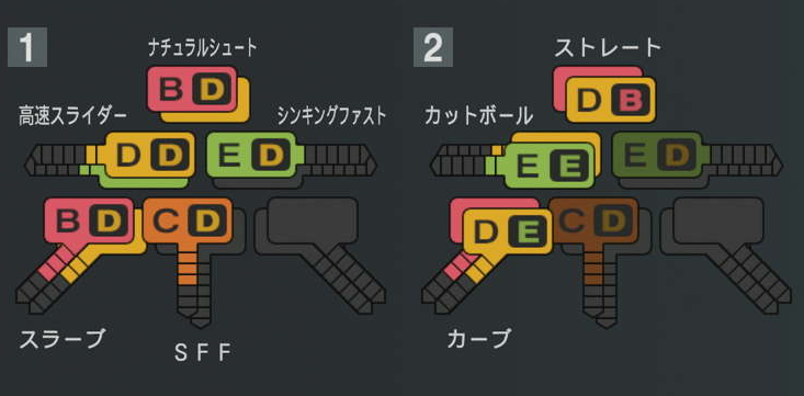 松本裕樹の球種