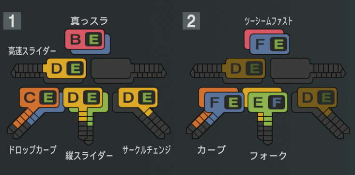 武田翔太の球種