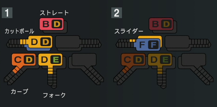 今野龍太の球種