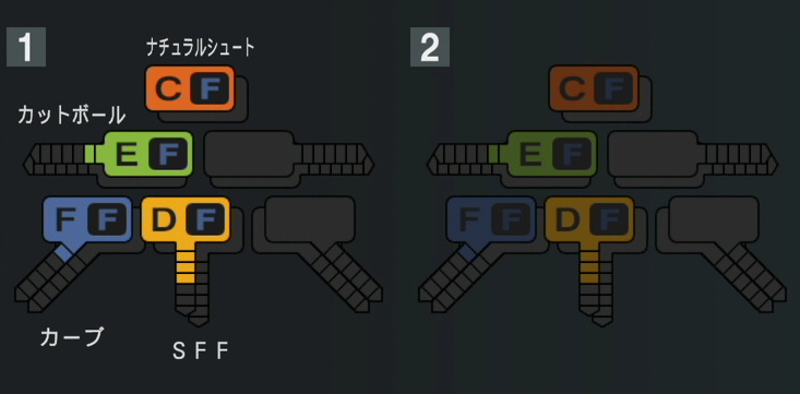 柴田大地の球種