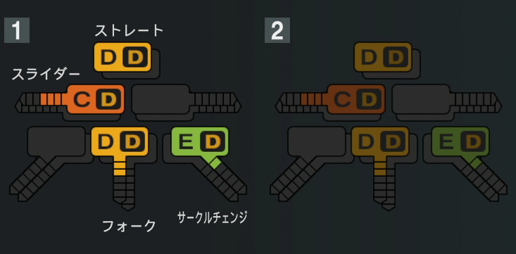 金久保優斗の球種