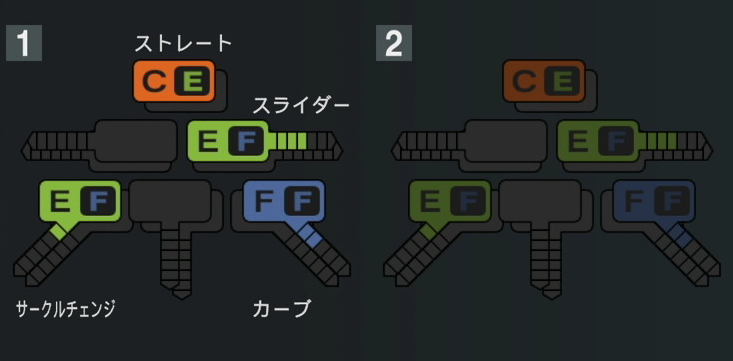 坂本拓己の球種