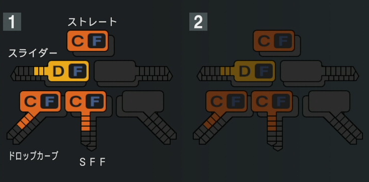 丸山翔大の球種