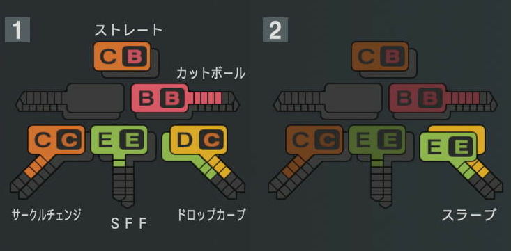 早川隆久の球種