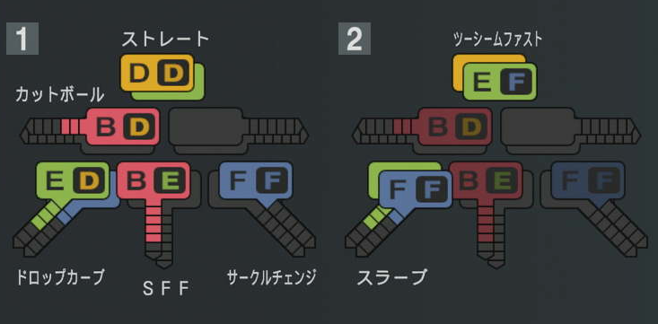 荘司康誠の球種