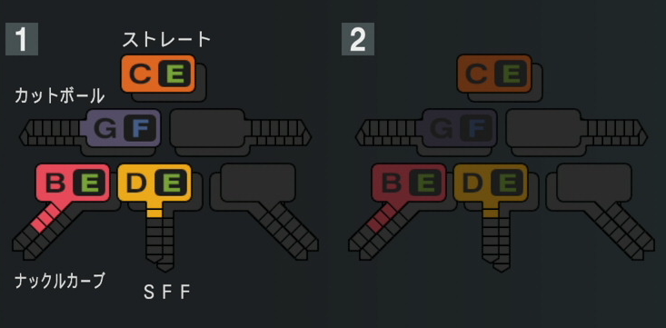 エスパーダの球種