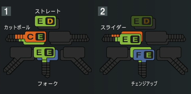 尾仲祐哉の球種