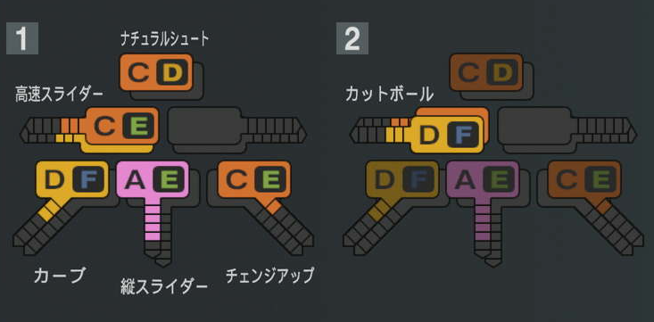 今井達也の球種