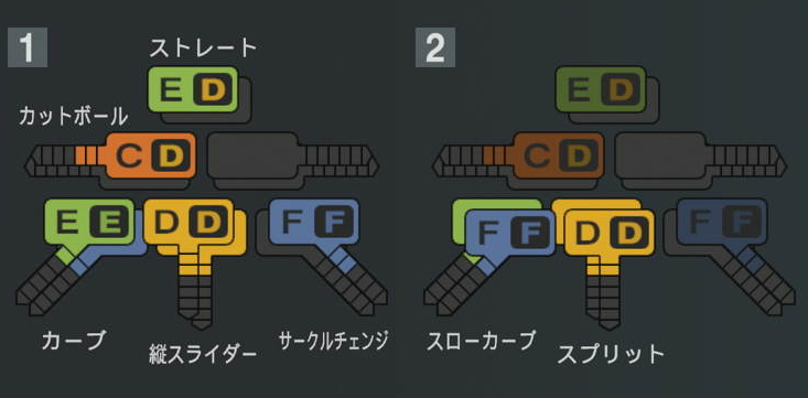 上田大河の球種