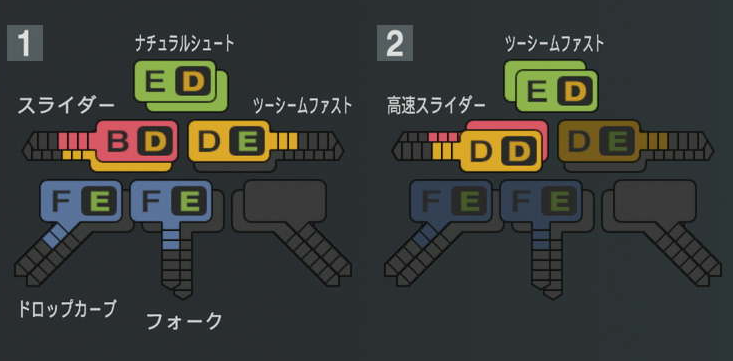 水上由伸の球種