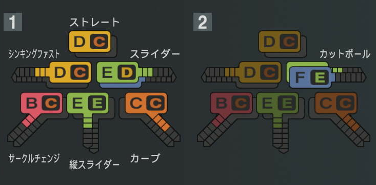 武内夏暉の球種