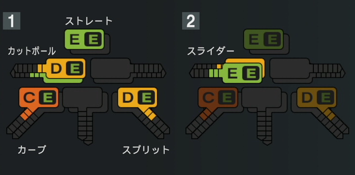 阪口皓亮の球種