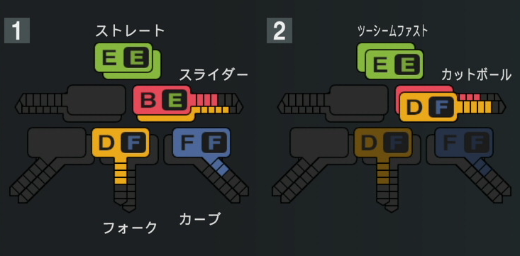 山本大貴の球種