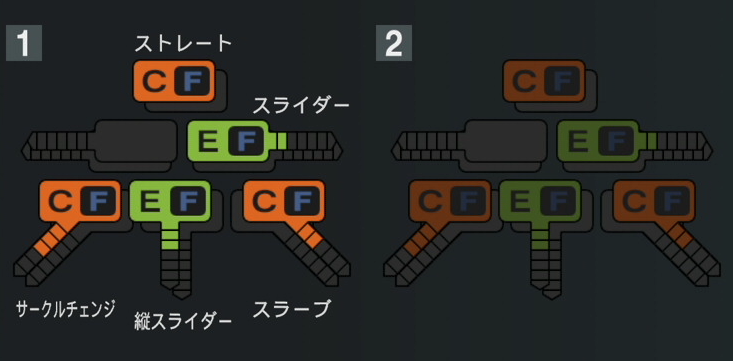 長谷川宙輝の球種