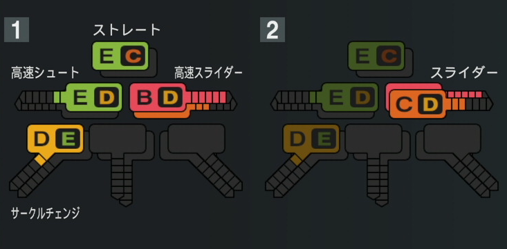 嘉弥真新也の球種