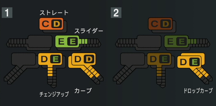 石原勇輝の球種