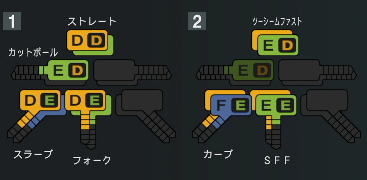 西舘昂汰の球種