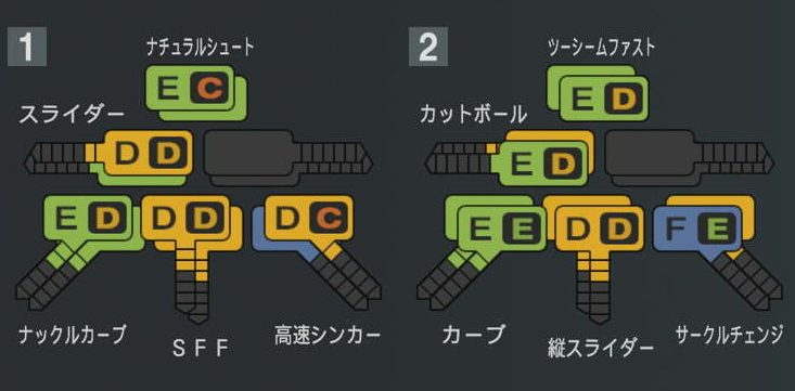 村田賢一の球種