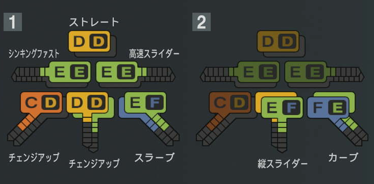 前田悠伍の球種