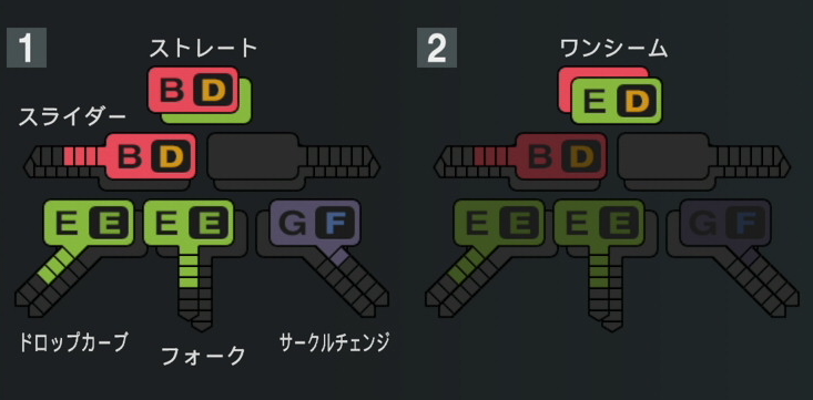 石山泰稚の球種