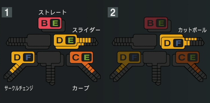 高橋奎二の球種