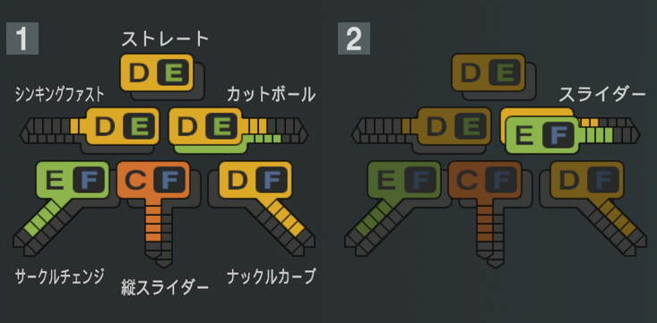 櫻井周斗の球種