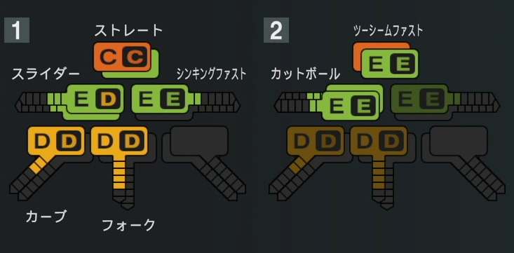 高梨裕稔の球種