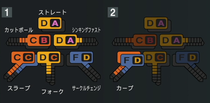 奥川恭伸の球種