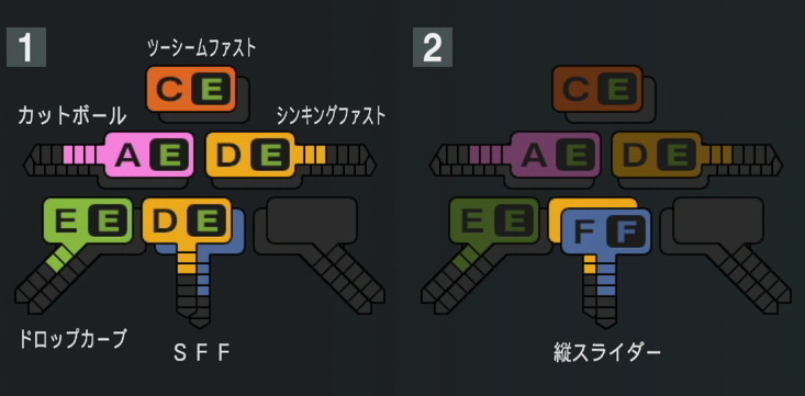 木澤尚文の球種