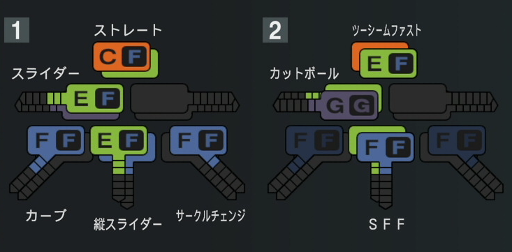 竹山日向の球種