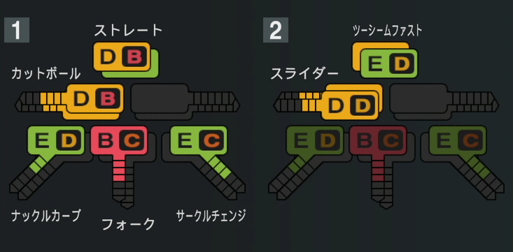 小川泰弘の球種
