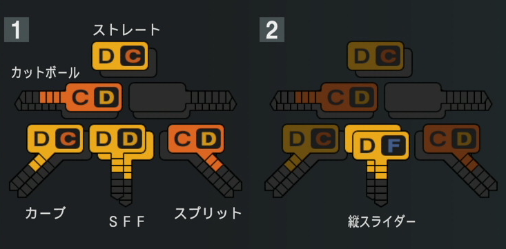松本健吾の球種