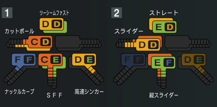 大西広樹の球種