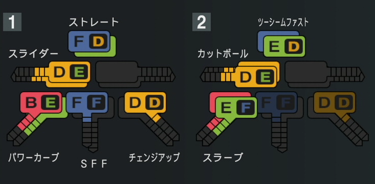 ヤフーレの球種