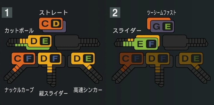 E.ロドリゲスの球種