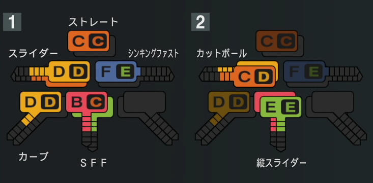 吉村貢司郎の球種