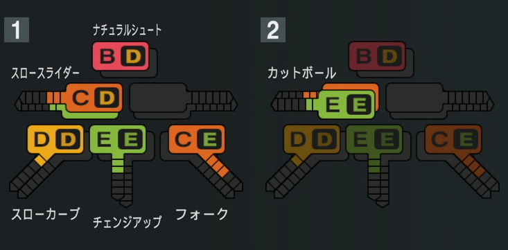 小澤怜史の球種