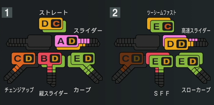 田口麗斗の球種