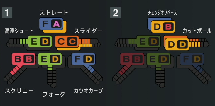 石川雅規の球種